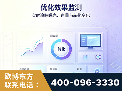 济宁-优化效果监测