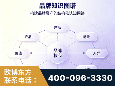 济宁-品牌知识图谱