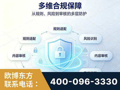 济宁-多维合规保障
